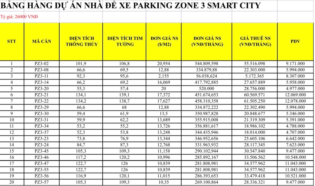 Bảng giá cho thuê Parking Zone3 Smart City Nam Từ Liêm Hà Nội