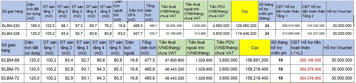 Cho thuê shophouse đại lộ bốn mùa Vinhomes Ocean Park 3 The Crown Hưng Yên