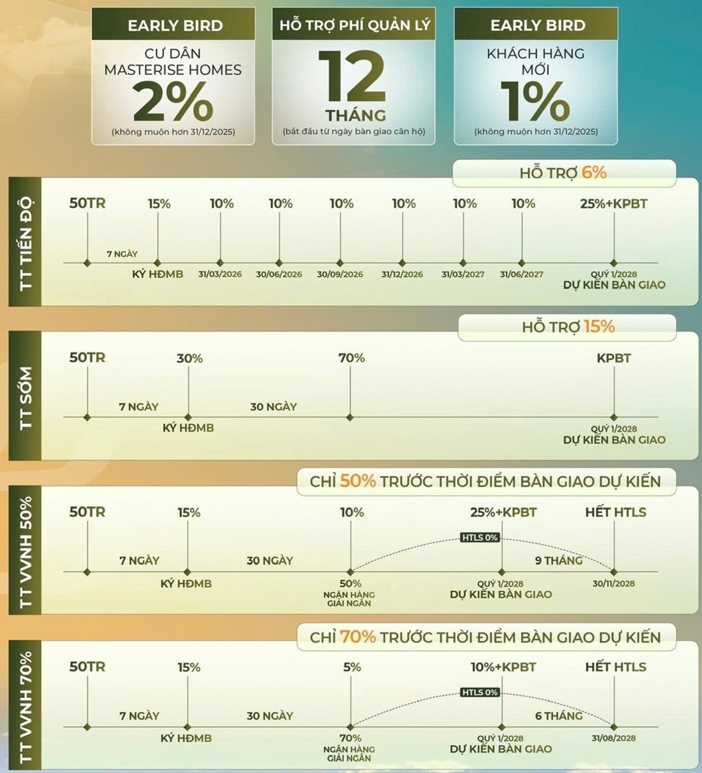 Chính sách bán hàng marteri eva landmark