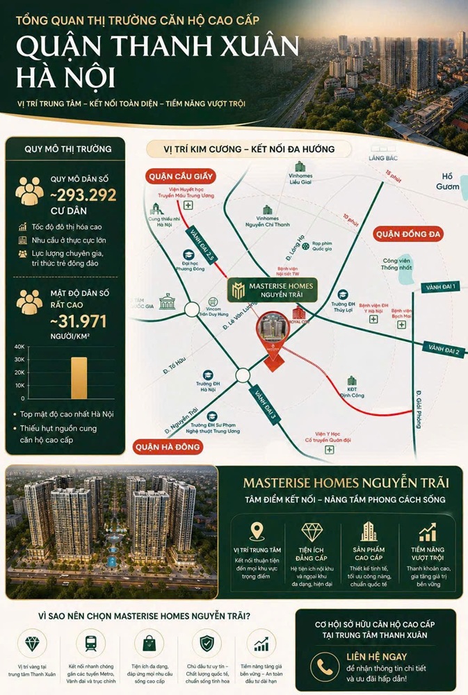 Vị trí Hà Nội Seasons Garden Masterise Homes Nguyễn Trãi mở bán