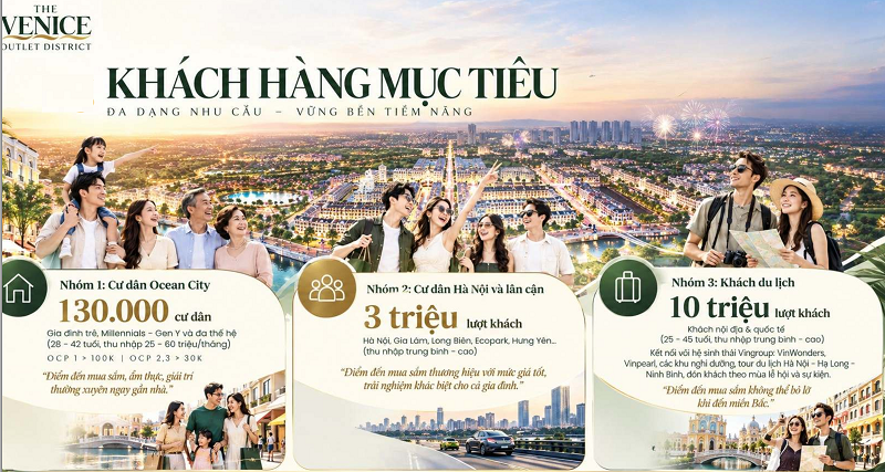 Mục tiêu khách hàng The Venice Outlet District