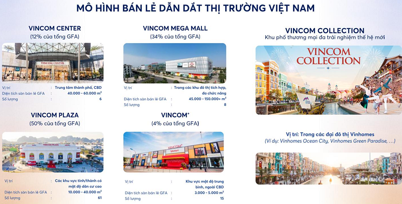 Vincom Retail mô hình bán lẻ